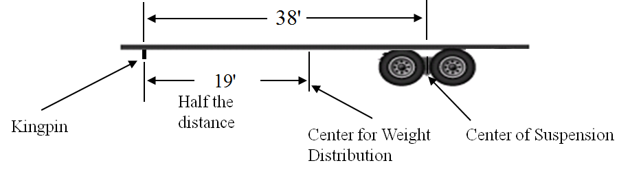 travel trailer weight distribution calculator